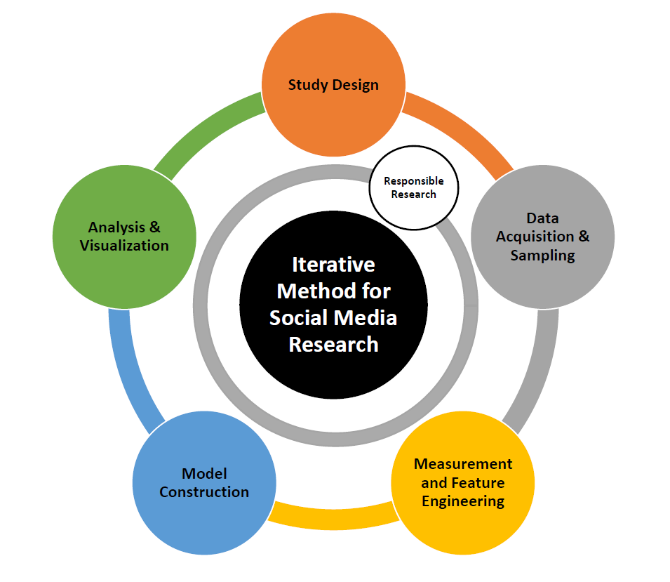 Methodology